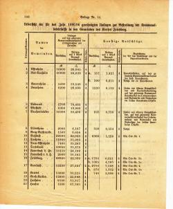 Grossherzoglich Hessisches Regierungsblatt 1895.djvu