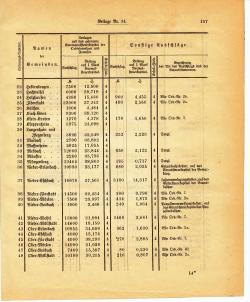 Grossherzoglich Hessisches Regierungsblatt 1895.djvu