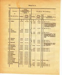 Grossherzoglich Hessisches Regierungsblatt 1895.djvu