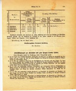 Grossherzoglich Hessisches Regierungsblatt 1895.djvu