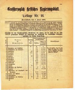 Grossherzoglich Hessisches Regierungsblatt 1895.djvu