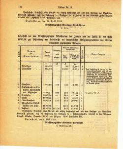 Grossherzoglich Hessisches Regierungsblatt 1895.djvu