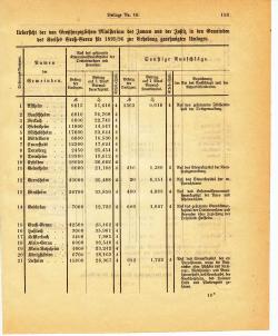 Grossherzoglich Hessisches Regierungsblatt 1895.djvu