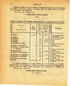 Grossherzoglich Hessisches Regierungsblatt 1895.djvu