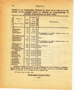 Grossherzoglich Hessisches Regierungsblatt 1895.djvu