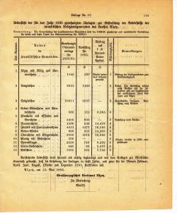 Grossherzoglich Hessisches Regierungsblatt 1895.djvu