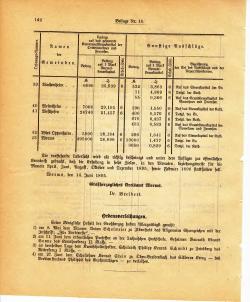 Grossherzoglich Hessisches Regierungsblatt 1895.djvu