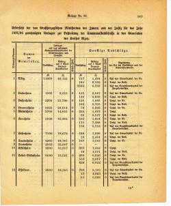 Grossherzoglich Hessisches Regierungsblatt 1895.djvu