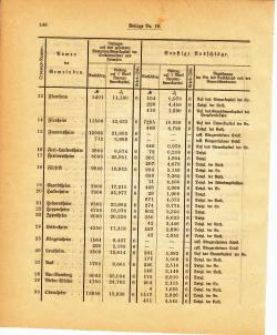 Grossherzoglich Hessisches Regierungsblatt 1895.djvu