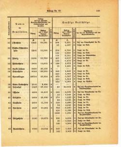 Grossherzoglich Hessisches Regierungsblatt 1895.djvu