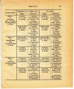 Grossherzoglich Hessisches Regierungsblatt 1895.djvu