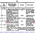 Amtsblatt-RD 1857-06-19.jpg