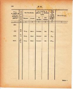 Grossherzoglich Hessisches Regierungsblatt 1880.djvu