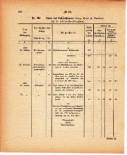 Grossherzoglich Hessisches Regierungsblatt 1880.djvu