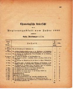 Grossherzoglich Hessisches Regierungsblatt 1880.djvu