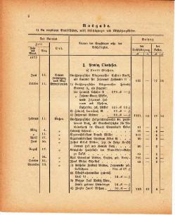 Grossherzoglich Hessisches Regierungsblatt 1880.djvu