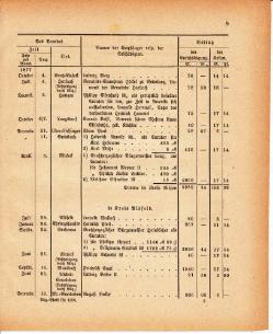 Grossherzoglich Hessisches Regierungsblatt 1880.djvu