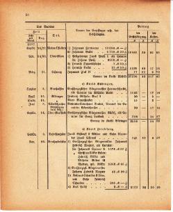 Grossherzoglich Hessisches Regierungsblatt 1880.djvu