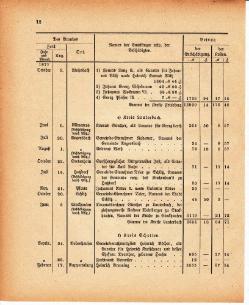 Grossherzoglich Hessisches Regierungsblatt 1880.djvu