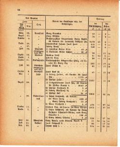 Grossherzoglich Hessisches Regierungsblatt 1880.djvu