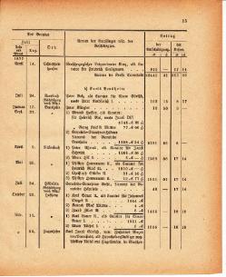 Grossherzoglich Hessisches Regierungsblatt 1880.djvu