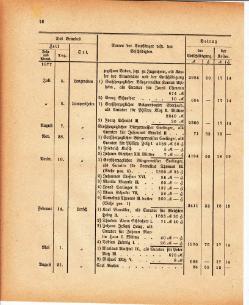 Grossherzoglich Hessisches Regierungsblatt 1880.djvu