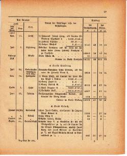 Grossherzoglich Hessisches Regierungsblatt 1880.djvu