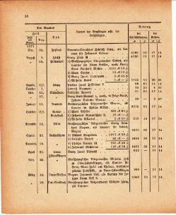 Grossherzoglich Hessisches Regierungsblatt 1880.djvu