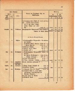 Grossherzoglich Hessisches Regierungsblatt 1880.djvu