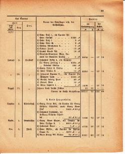 Grossherzoglich Hessisches Regierungsblatt 1880.djvu