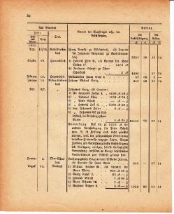 Grossherzoglich Hessisches Regierungsblatt 1880.djvu