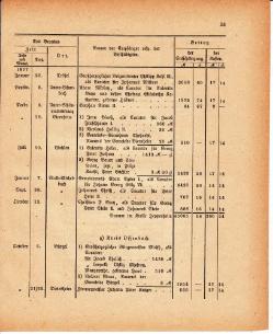 Grossherzoglich Hessisches Regierungsblatt 1880.djvu