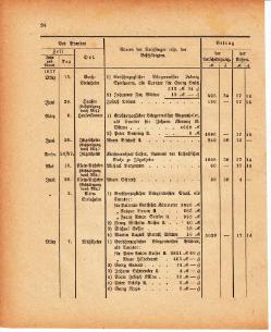 Grossherzoglich Hessisches Regierungsblatt 1880.djvu