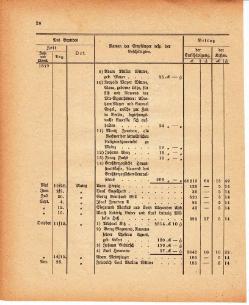 Grossherzoglich Hessisches Regierungsblatt 1880.djvu