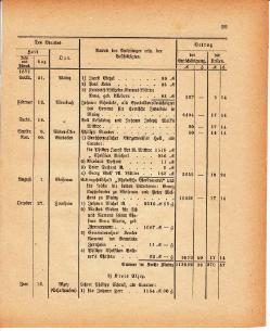 Grossherzoglich Hessisches Regierungsblatt 1880.djvu