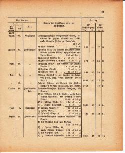 Grossherzoglich Hessisches Regierungsblatt 1880.djvu