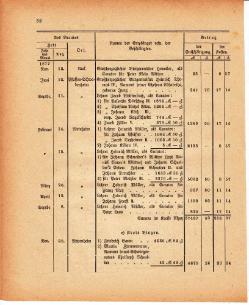 Grossherzoglich Hessisches Regierungsblatt 1880.djvu