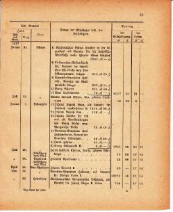 Grossherzoglich Hessisches Regierungsblatt 1880.djvu