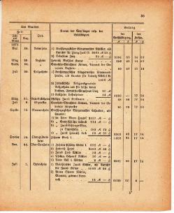 Grossherzoglich Hessisches Regierungsblatt 1880.djvu