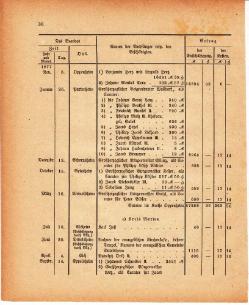 Grossherzoglich Hessisches Regierungsblatt 1880.djvu