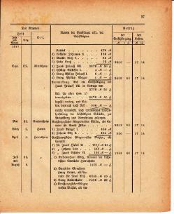 Grossherzoglich Hessisches Regierungsblatt 1880.djvu