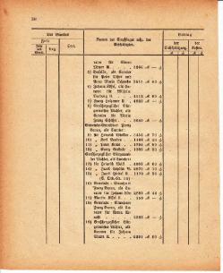 Grossherzoglich Hessisches Regierungsblatt 1880.djvu