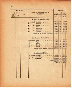 Grossherzoglich Hessisches Regierungsblatt 1880.djvu