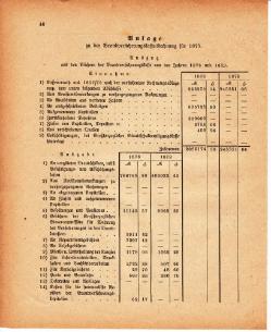 Grossherzoglich Hessisches Regierungsblatt 1880.djvu