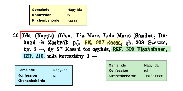 Ungarn 1882 Kirchengemeinden.svg