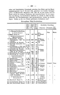 Rheinprovinz-1789.djvu