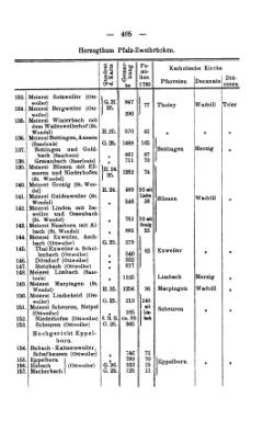 Rheinprovinz-1789.djvu