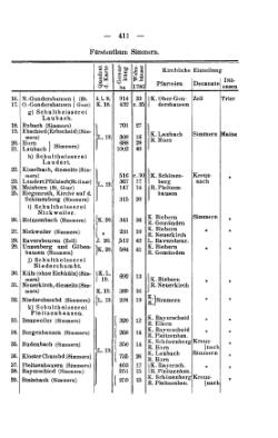 Rheinprovinz-1789.djvu