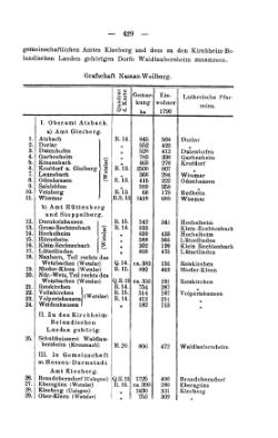 Rheinprovinz-1789.djvu