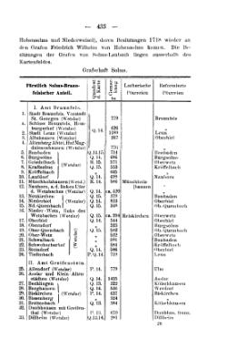 Rheinprovinz-1789.djvu